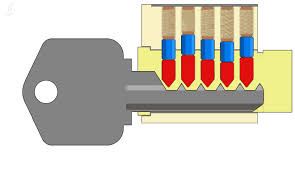 B-LOCK, sistema antibumping